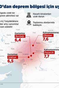 Séismes destructeurs en Turquie.