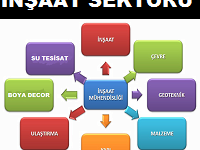 İNŞAAT SEKTÖRU
