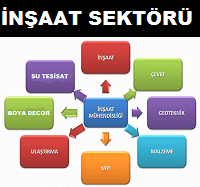 insaat