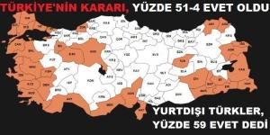 Referandumda Türkiye’nin kararı, yüzde 51-4 evet le sonuçlandı.